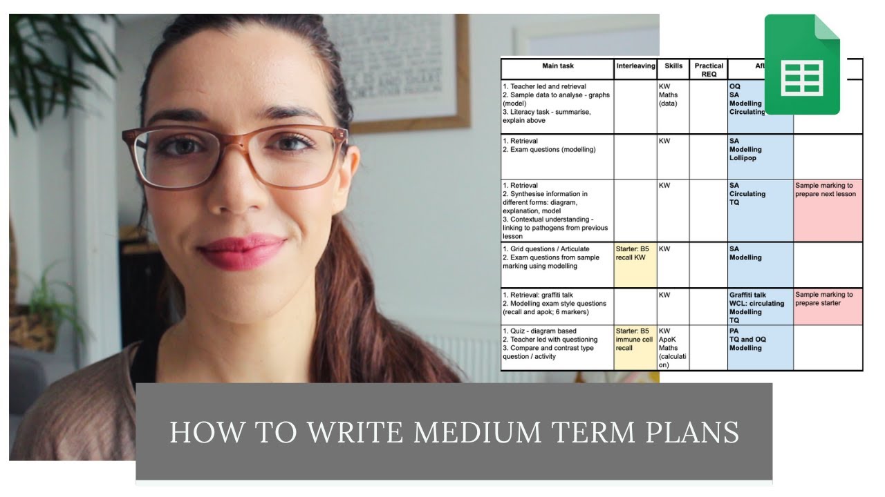 creative writing medium term plan