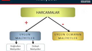 Temiz Uretim Tanıtıcı Sunum