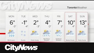 Weather gradually warming up later this week