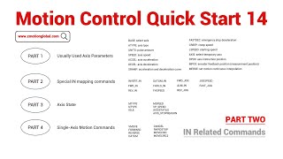 Famous Motion Control Quick Start (14-2)  |  Zmotion Motion Control "Input" Signal Wealth