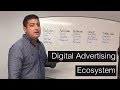 Digital advertising ecosystem  dsp ssp exchanges trading desks and more