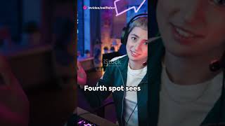 Top 5 Twitch Streamers with Most Follower 2023