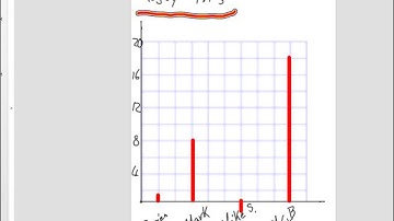 Two Variable Data Grade 12 College Lesson 3 1