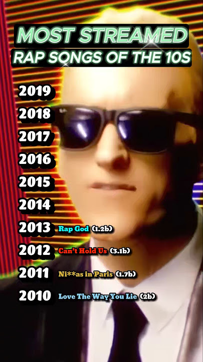 Most streamed rap song of every year