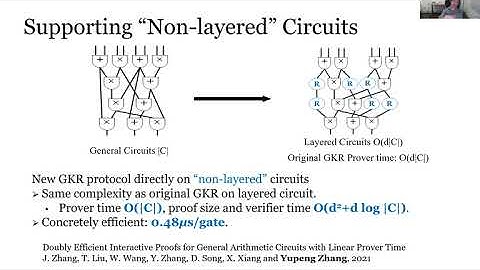 Zero-Knowledge Proofs and Their Applications to Machine Learning | Cybersecurity Seminars