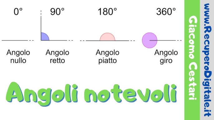 Come misurare un angolo con il goniometro - Scriba