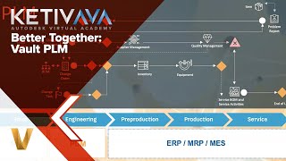 Better Together: Vault PLM | Autodesk Virtual Academy screenshot 1