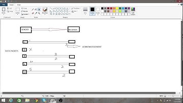 Fast Retransmission and Duplicate packets!!