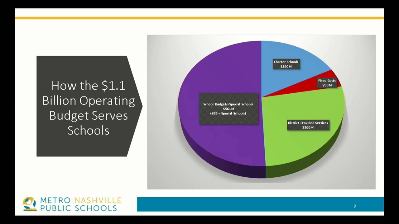 Investing in Success at MNPS - Metro Nashville Public Schools