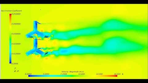 Contour for the velocity magnitude for the Synchronized Double Rotors RANS (11% Interference)
