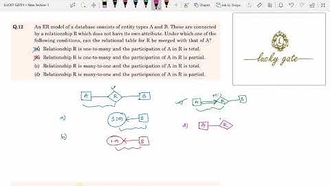 71. GATE-2017-DBMS(ER to Relational model) Question and it