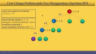 Coin Change Problem pada Tree Menggunakan Algoritma DFS ( Depth First Search )