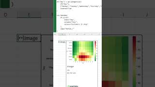 Generate a Heatmap using Python in Excel
