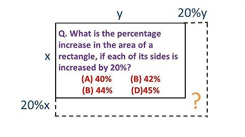 What is the percentage increase in the area of rectangle | Quantitative Ability
