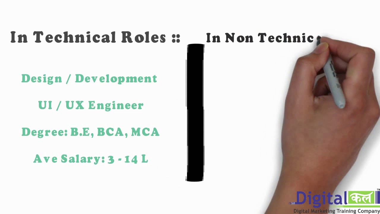 Who can join Digital Marketing Training Course