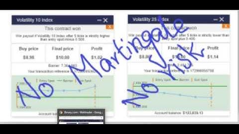 Binary.Com: No martingale-no risk-small & Big investors-100% winning strategy