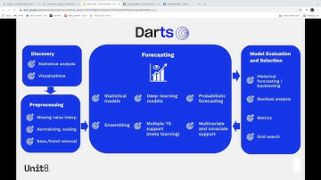 Darts for Time Series Forecasting - Julien Herzen, Francesco Lässig at PyData Global 2021