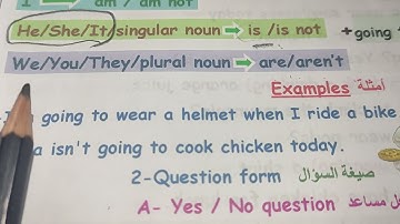 شرح قاعدة going to منهج كونكت بلس الصف الثالث الابتدائى