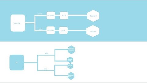 Api gateway and Load  Balancer why and how to use