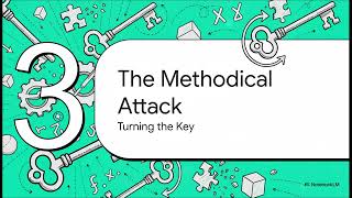 Cracking a 7th Degree Poly 1