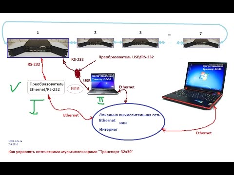 Вопрос: Как настроить локальную сеть (Ethernet)?