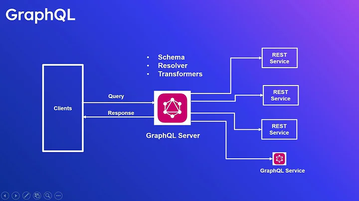 Demystifying GraphQL Schema Stitching: Connecting GraphQL Schemas for Powerful APIs