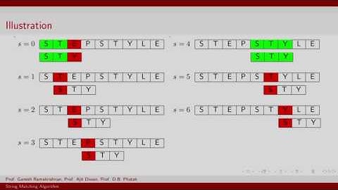 CS213 3x S118 String Matching Algorithms IIT Bombay