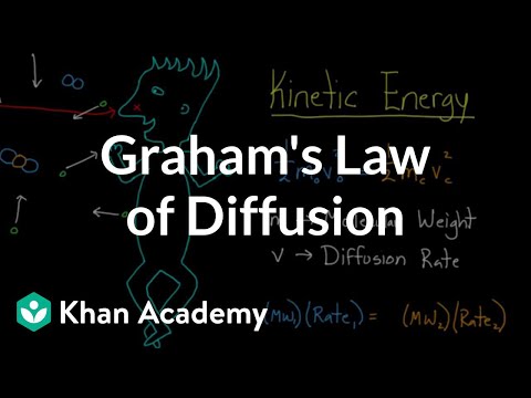 Graham&rsquo;s law of diffusion | Respiratory system physiology | NCLEX-RN | Khan Academy