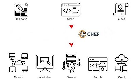 Chef WithAmazon EC2 Linux Instance & Run Your FirstCookbook With Chef-client