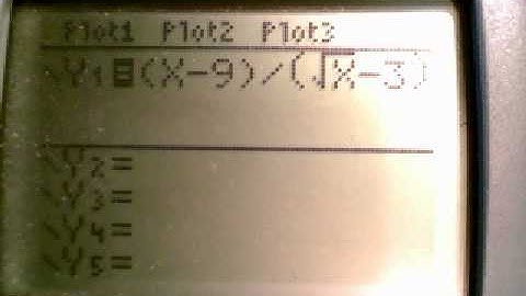 Limit of a Function Part 2 - Numerical and Graphical