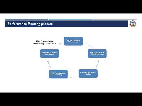 Performance Management Process