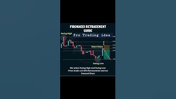 FIBONACCI RETRACEMENT #YOUTUBESHOTS #trading #nifty bank #crypto #study #bitcoin #viral #reels