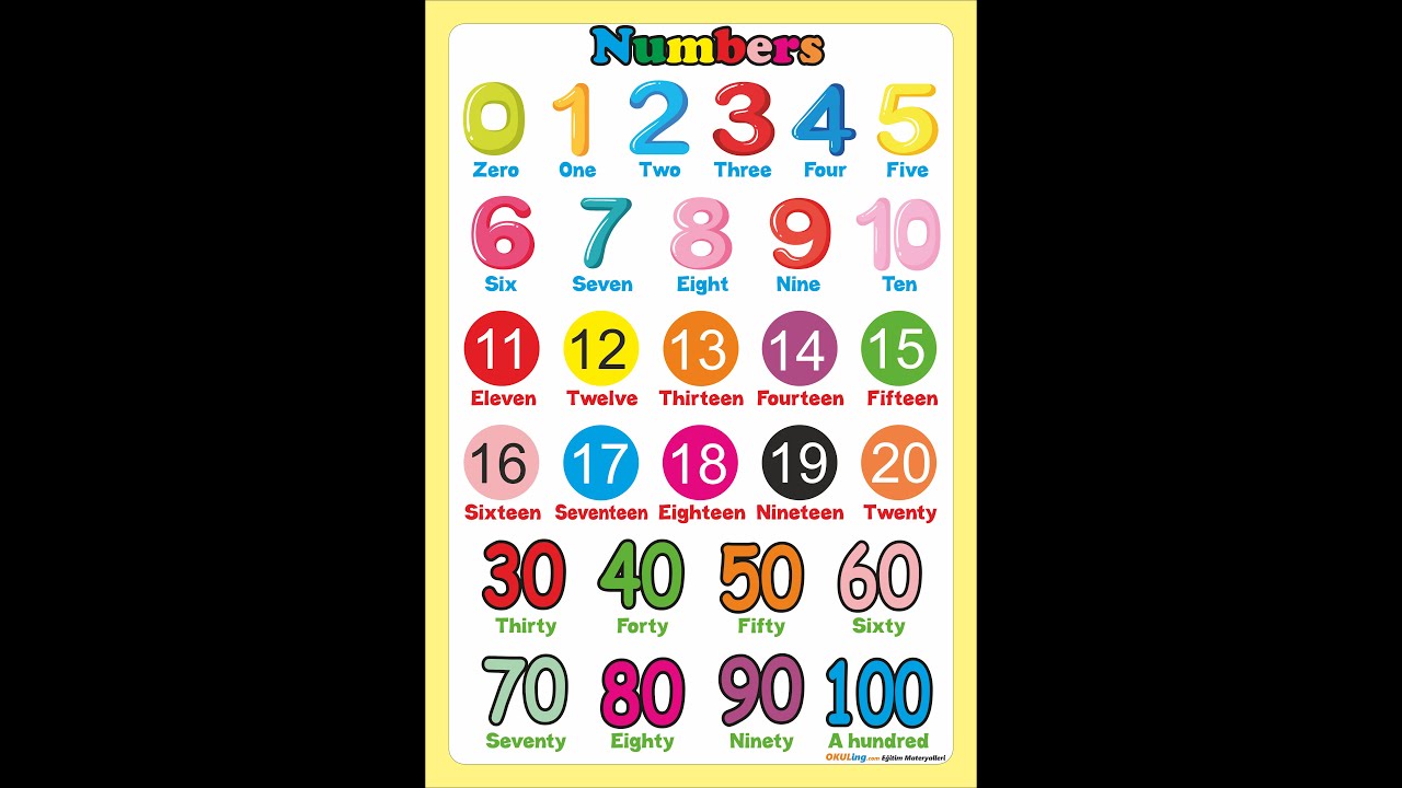 ngilizce Say lar Learn English Vocabulary Numbers YouTube ngilizce-say-lar-learn-english-vocabulary-numbers-youtube