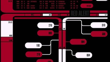 Emergency Operational Status