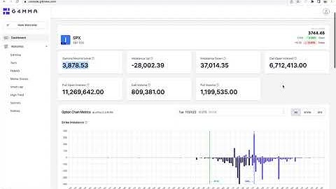g4mma dashboard - Real time Gamma Neutral Area, Imbalances, Option Volume & Open Interest, Liquidity