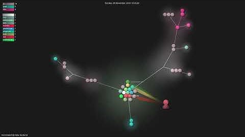 micromata/http-fake-backend - Gource visualisation