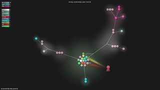 micromata/http-fake-backend - Gource visualisation