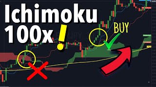 ทดสอบ Ichimoku cloud 100x | เเล้วนี้คือผลที่ออกมา | (MUST SEE) screenshot 4