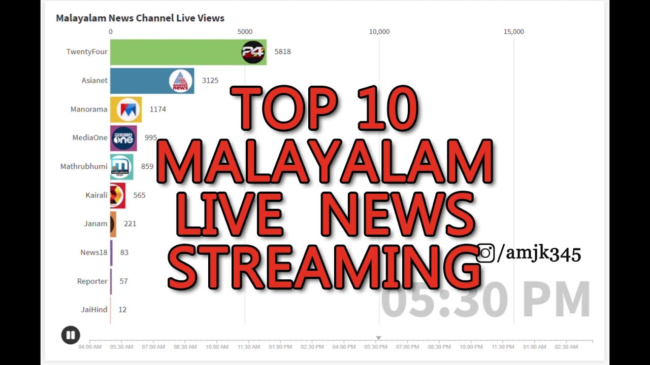 Top 10 Malayalam Live News Channels on Youtube | Bar Chart Race | Python Selenium