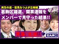 【再生の道】葛飾都議選、開票速報、見守った結果！？岩見なつよ、見事!当選!!#石丸伸二 #再生の道 #岩見なつよ #葛飾区議選