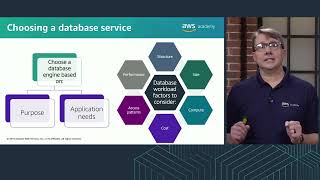 Details Module 6   Section 2   AWS Database Services | AWS Academy Cloud Operations [122639] News
