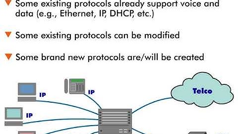 Protocol Convergence - 6 : Convergence Protocols