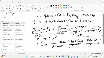 Lecture 13 - Part 2 - Attribution model and Bidding: What is a Bidding Strategy in Google ads