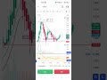 COIN DCX HOW TO TRADE TAKEN  IN LIVE VIDIO June 14, 2025 #trading #lifeisbutadream #stockmarket