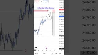 ​🏆 Nifty 50 Prediction 6 October: Monday Ki Intraday Strategy! #Nifty50 #Nifty50Prediction #Nifty50