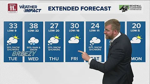 Breezy, chilly Tuesday; wintry-mix midweek | WTOL 11 Weather