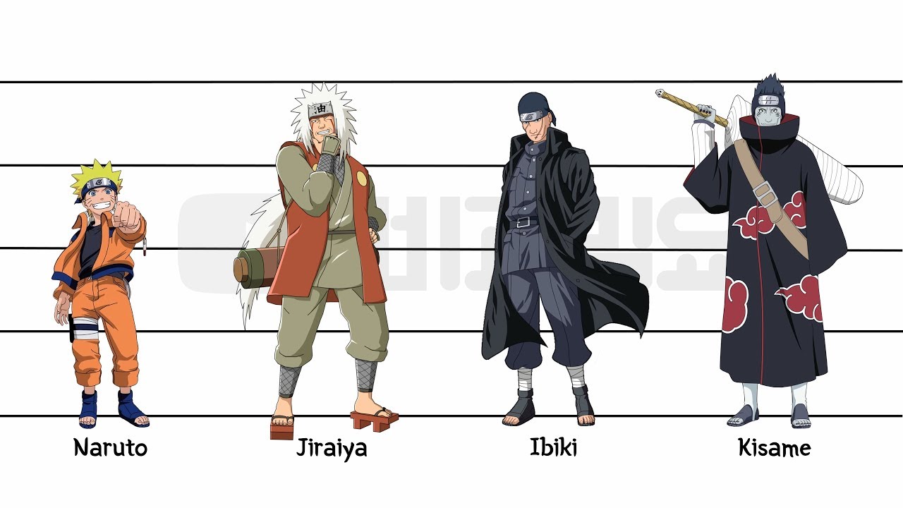 Naruto Height Chart