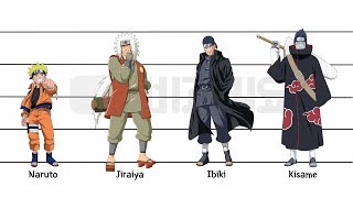 Naruto | Characters Height Comparison Part 1