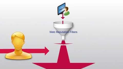 Cisco Web Security Appliance   Cisco