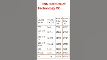 COMEDK marks vs rank|COMEDK 2024|COMEDK rank vs marks|Comedk rank vs college|Comedk preparation 2024